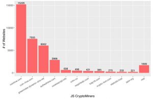 Miners rated by popularity